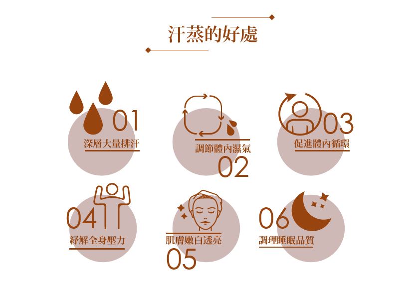 【汗蒸的好處】 深層大量排汗 調節體內濕氣 促進體內循環 紓解全身壓力 肌膚嫩白透亮 調理睡眠品質